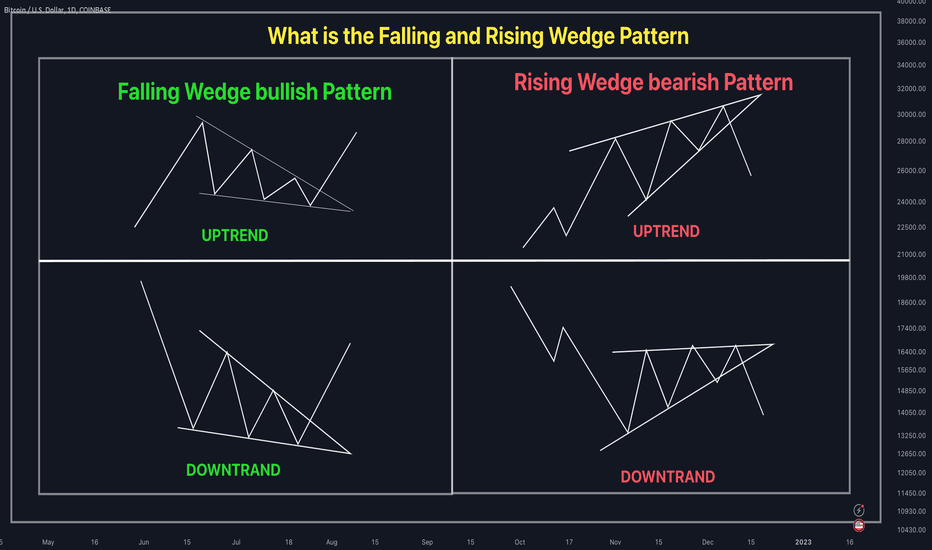 wedge trading pattern