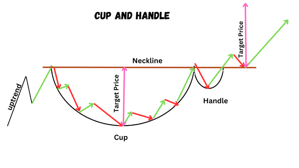 cup and handle