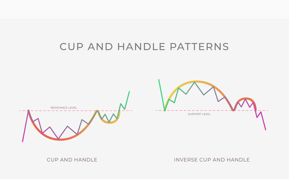 cup and inverse cup and handle
