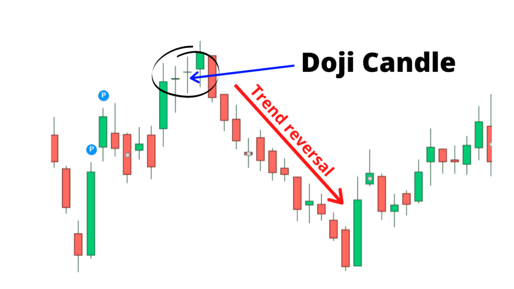 doji in trading chart