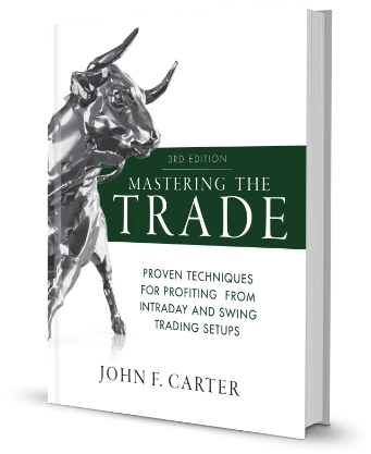 Mastering the Trade